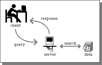 client server computing