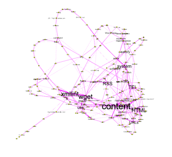 The combined use of two tools to create content