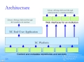 proposed architecture
